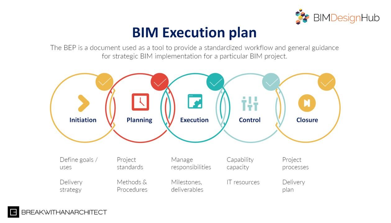 ¿cuánto Gana Un Bim Manager Inesa Tech