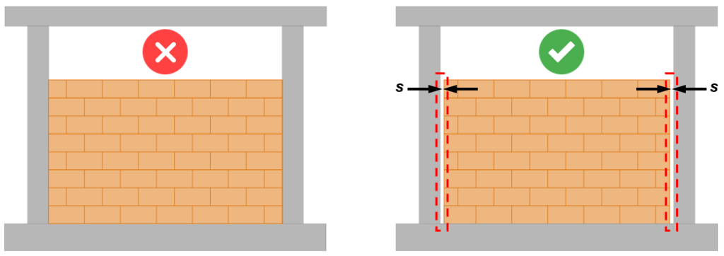 Técnicas de intervención de columnas cortas mediante separación de muros.