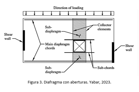 Aberturas