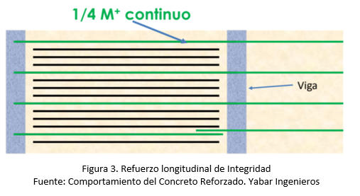 Refuerzo longitudinal de integridad