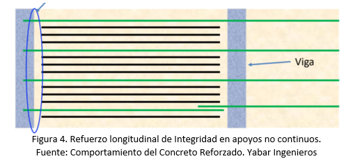 Refuerzo longitudinal de integridad en apoyos no continuos