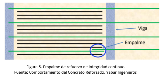 Empalme de refuerzo de integridad continuo