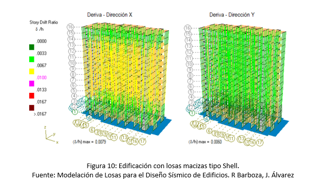 Edificación con losas macizas tipo Shell