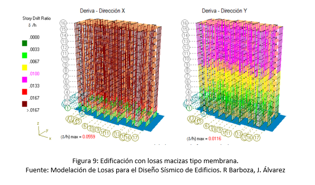 Edificación con losas macizas tipo membrana