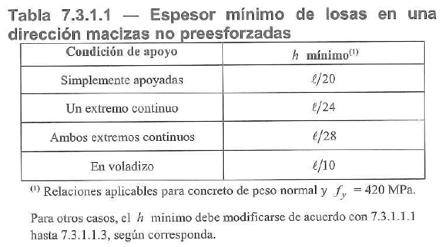 Tabla 7.3.1.1 ACI 318-19