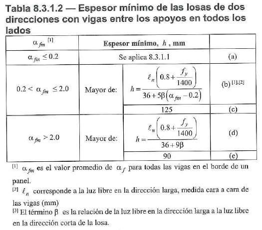 Tabla 8.3.1.2 ACI 318-19